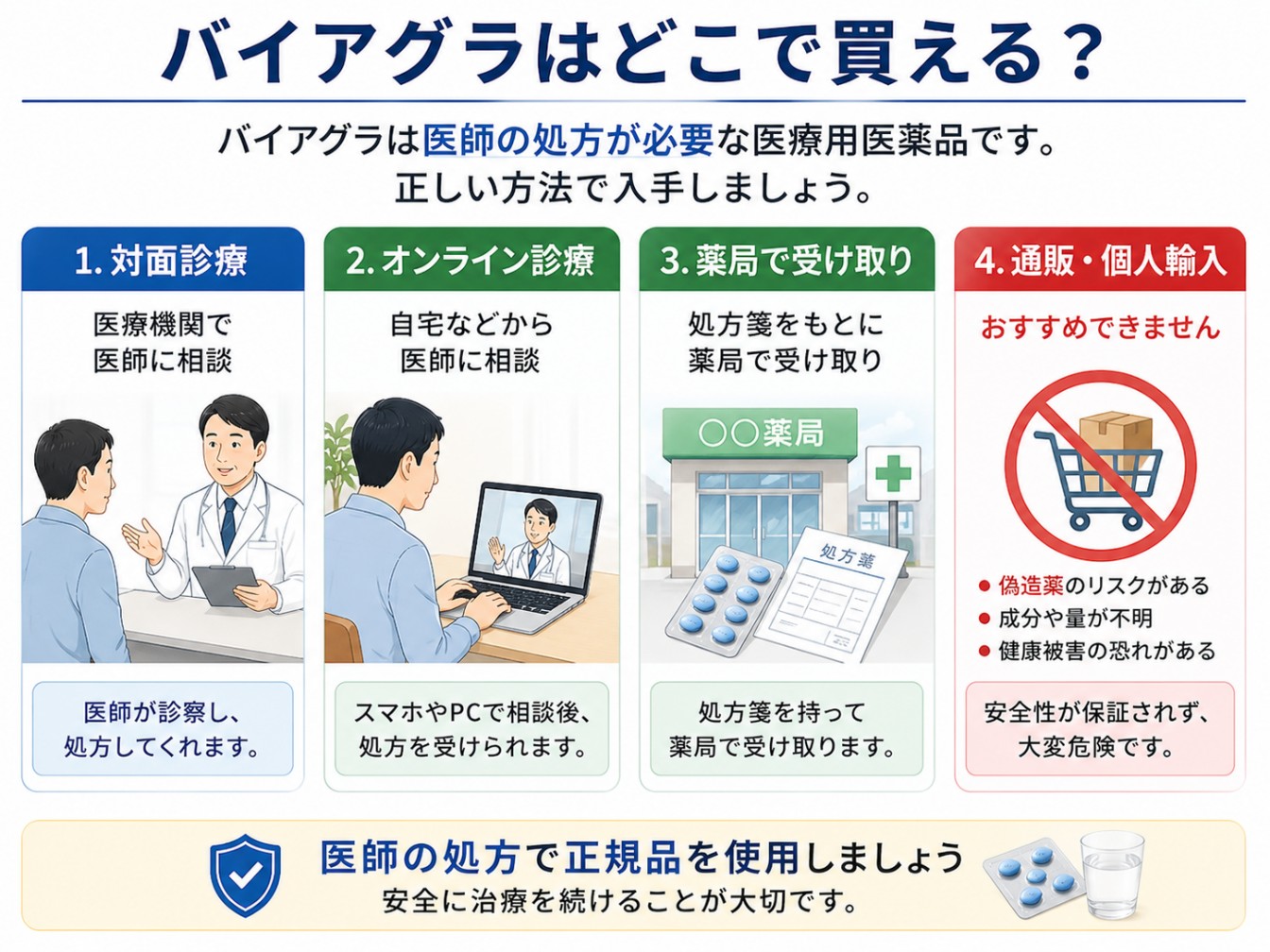 バイアグラの買える場所の図