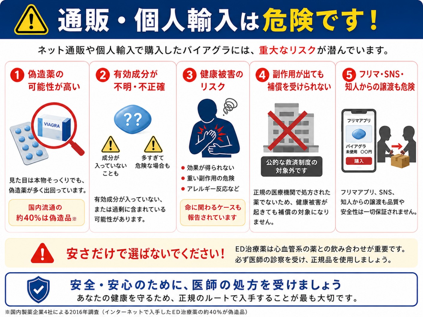 バイアグラの個人輸入のリスク