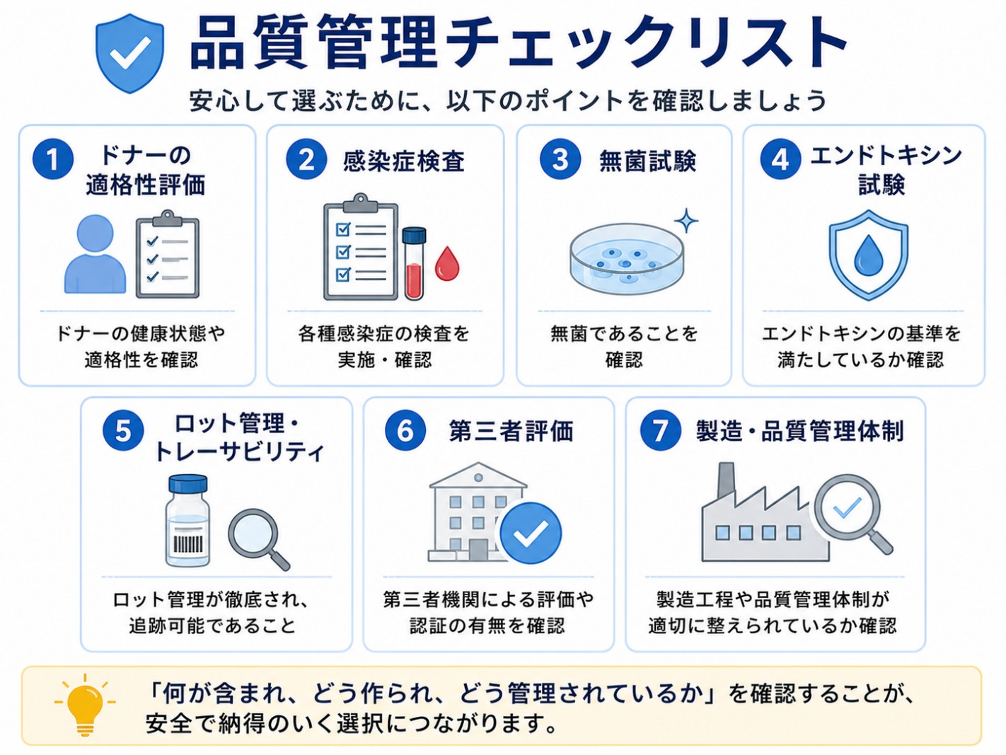 幹細胞培養上清液・エクソソーム製品の品質管理のチェックポイント