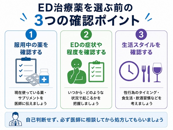 ED治療薬を選ぶ前の３つの確認ポイント