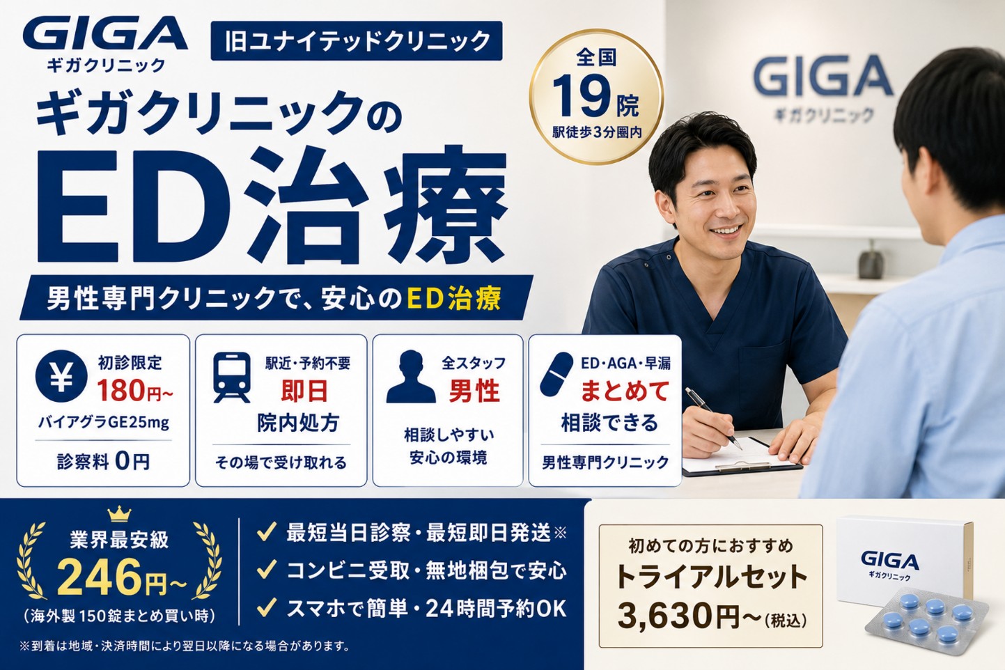ギガクリニックの特徴を示す図