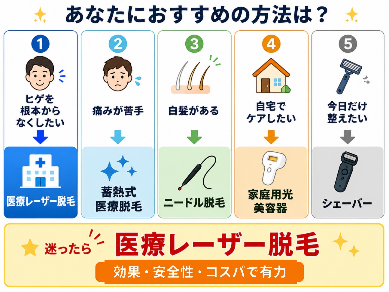 目的別おすすめの方法