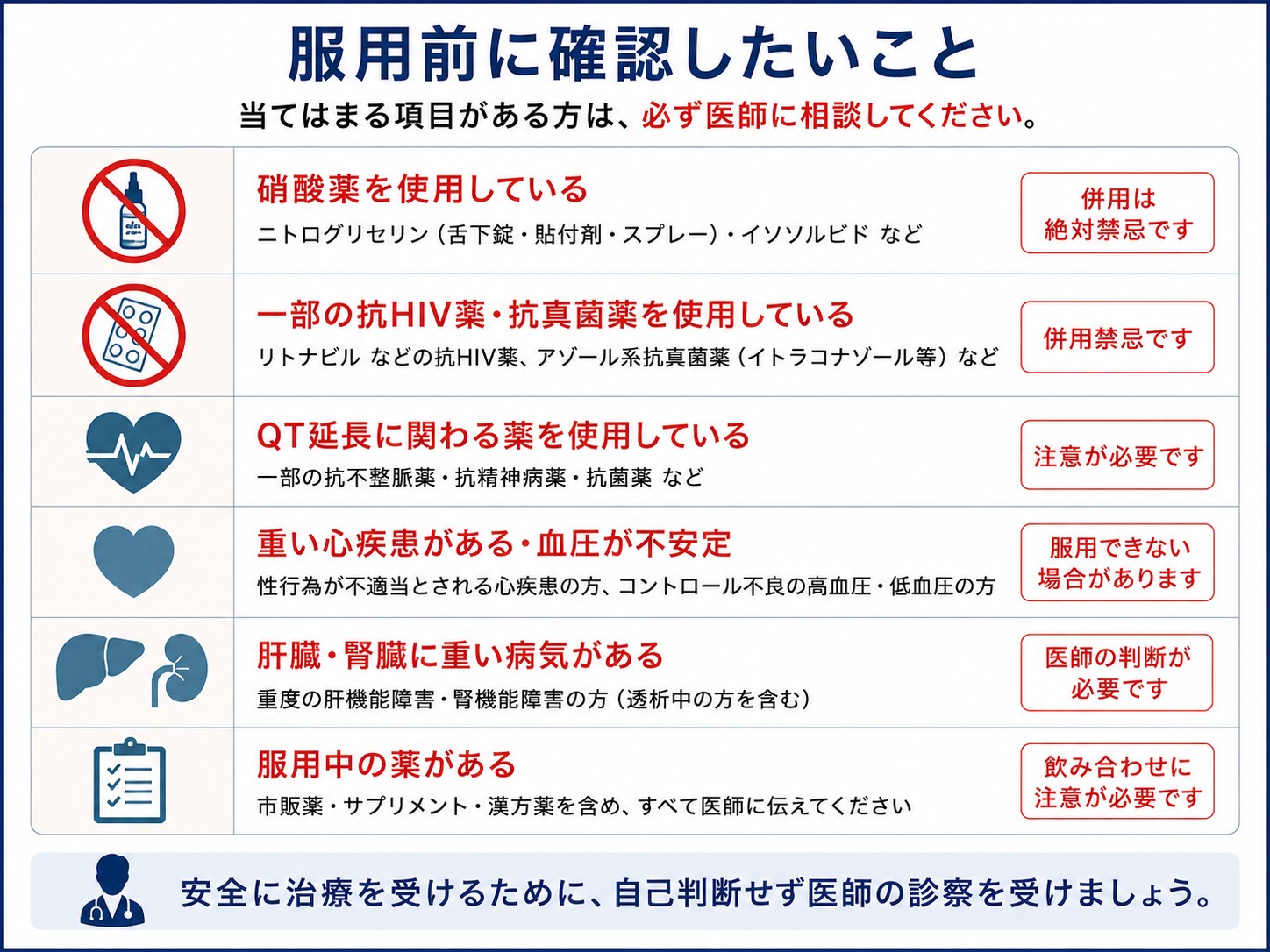 レビトラの服用前の注意