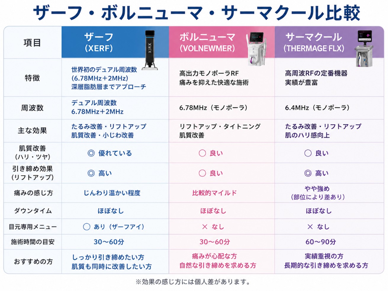 ザーフとボルニューマ・サーマクールの比較