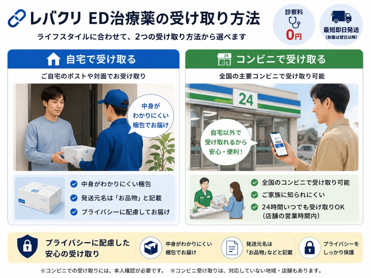 レバクリのED治療薬の受け取り方