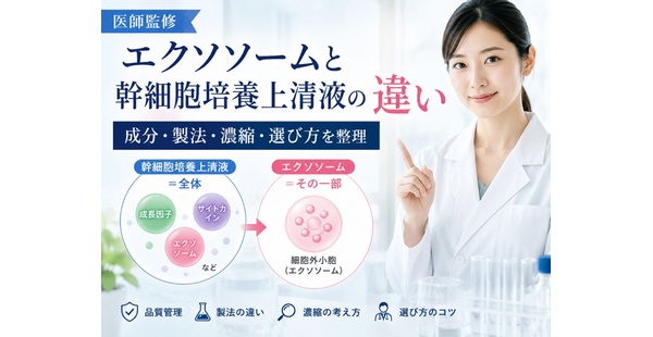 【医師監修】エクソソームと幹細胞培養上清液の違い｜成分・製法・濃縮・選び方を整理のアイキャッチ