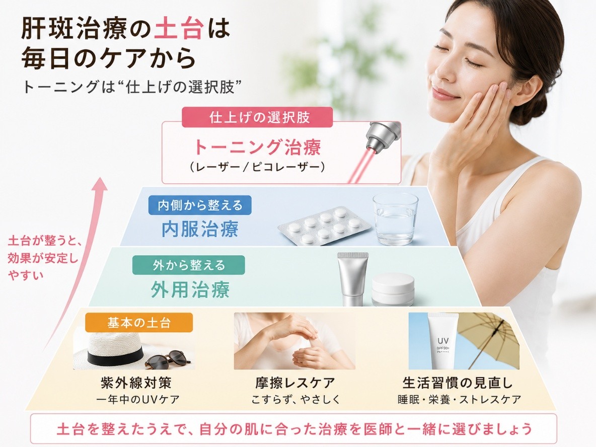 肝斑治療の土台(内服・外用・紫外線対策)