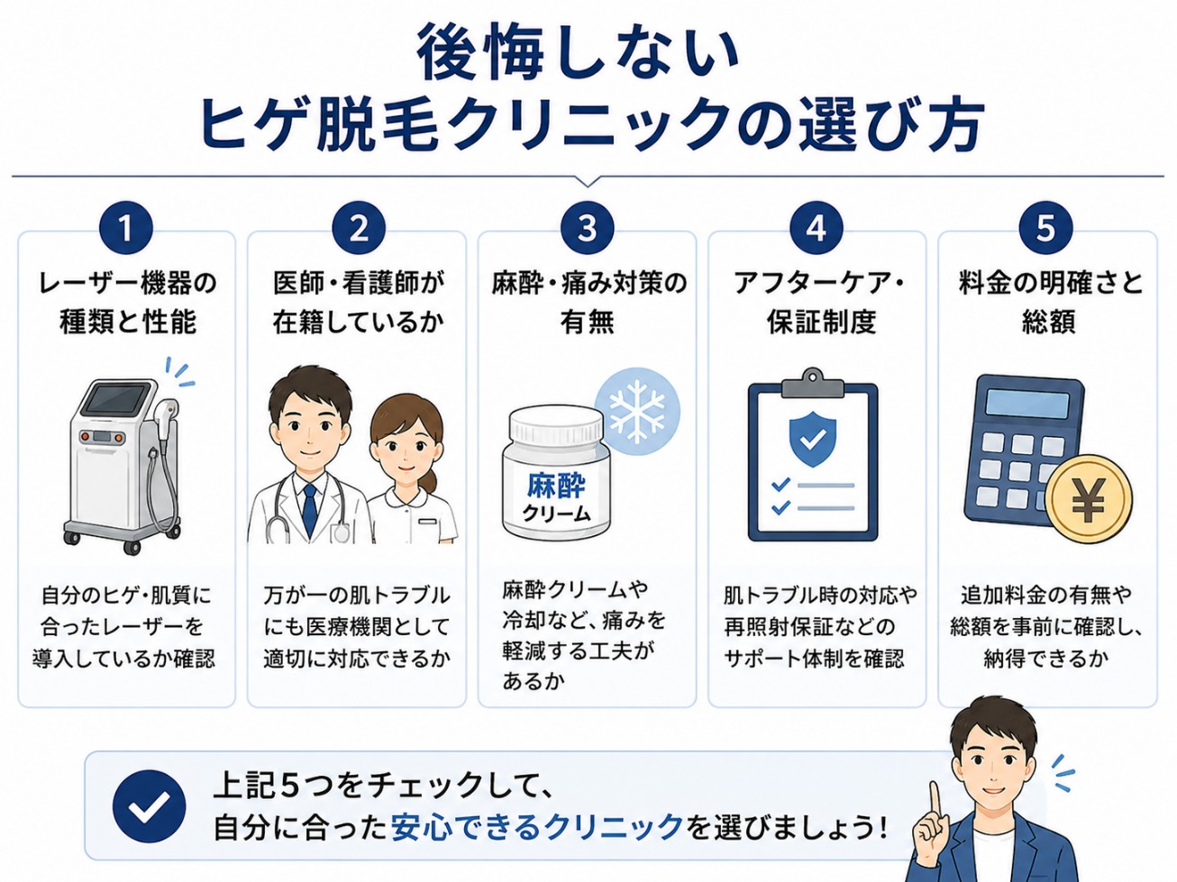 ヒゲ脱毛クリニックの選び方