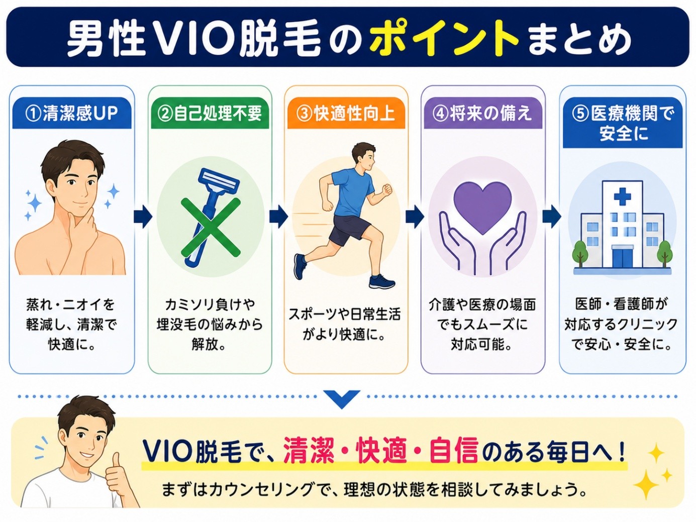 男性VIO脱毛まとめ