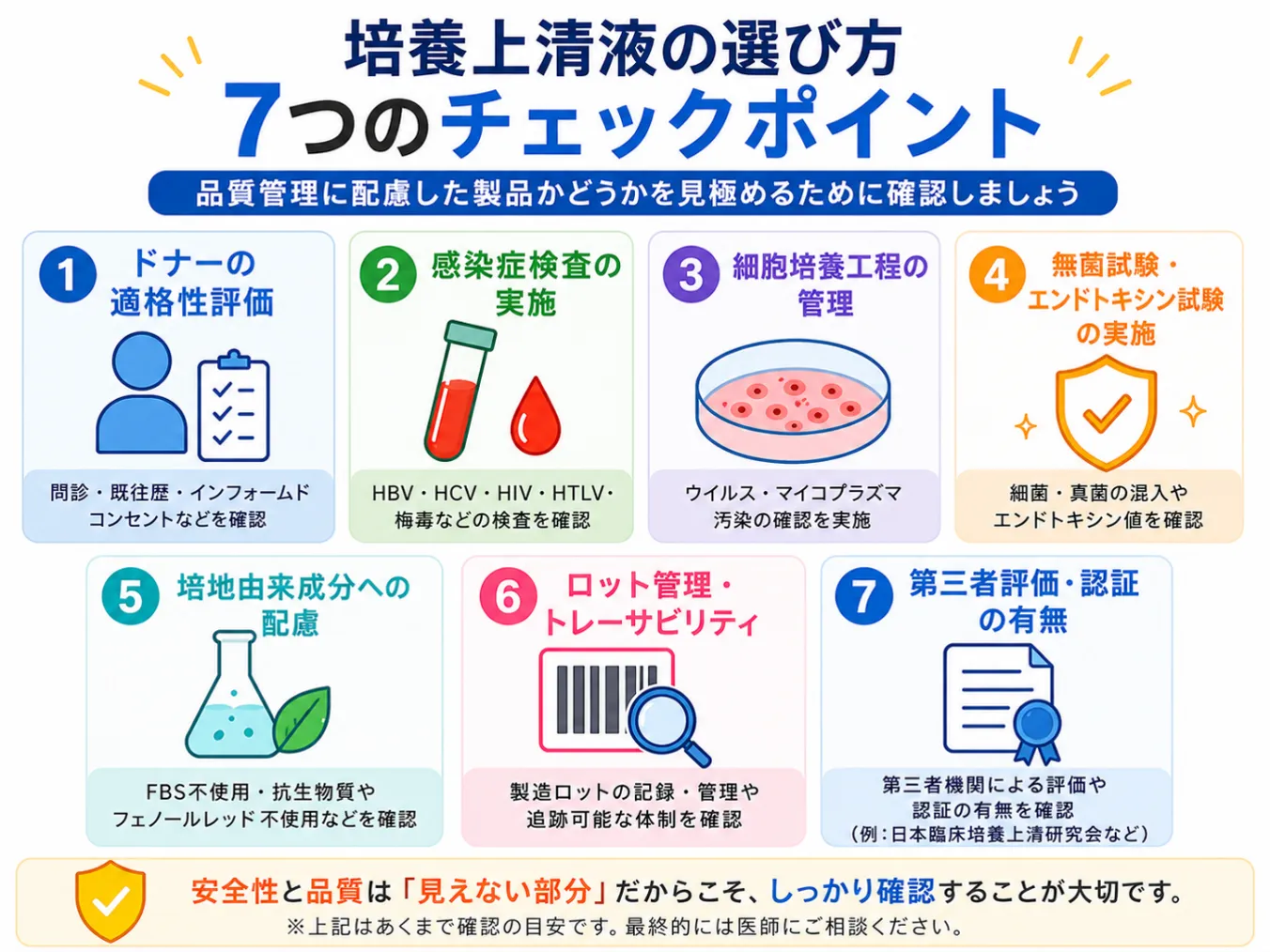 培養上清液の選び方7チェックポイントを示す図