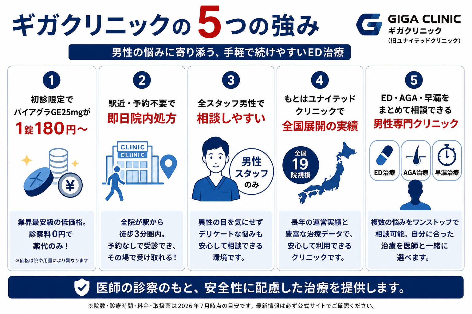 ギガクリニックの5つの特徴・強み