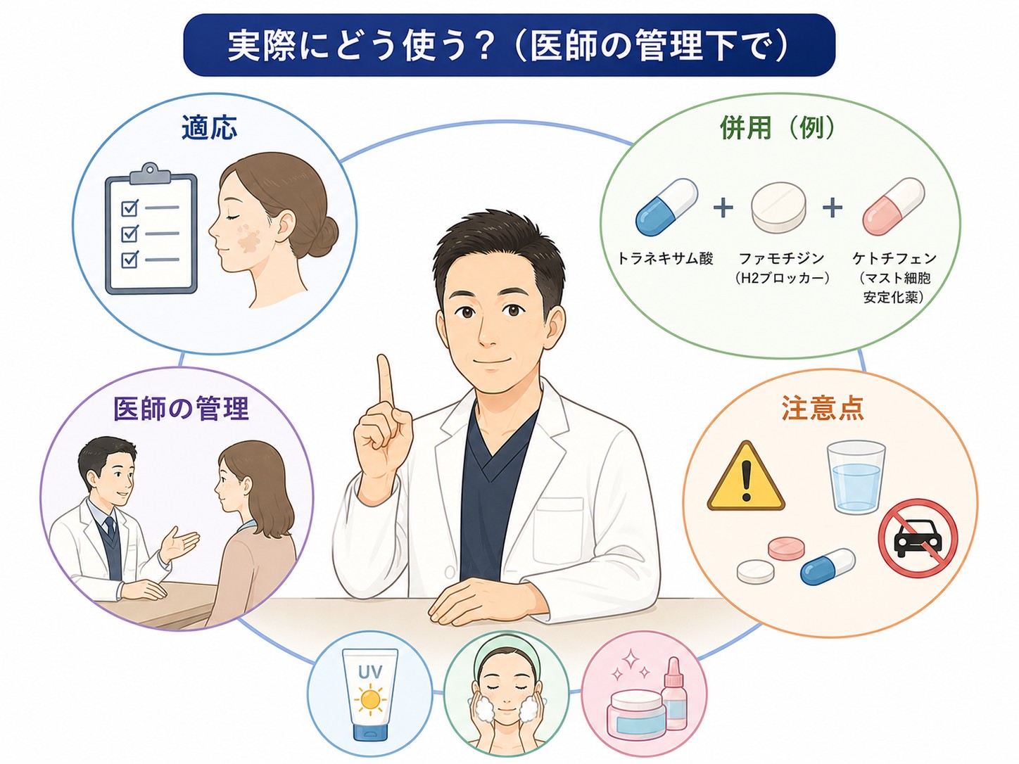 抗アレルギー薬の使い方の注意を説明する加藤雄一郎先生