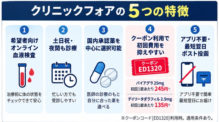 クリニックフォアの５つの強み
