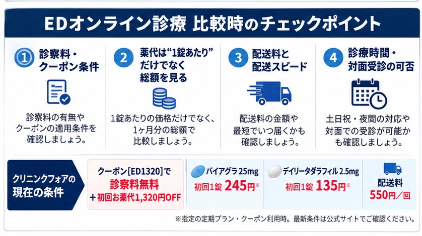 EDオンラインクリニックの比較ポイント