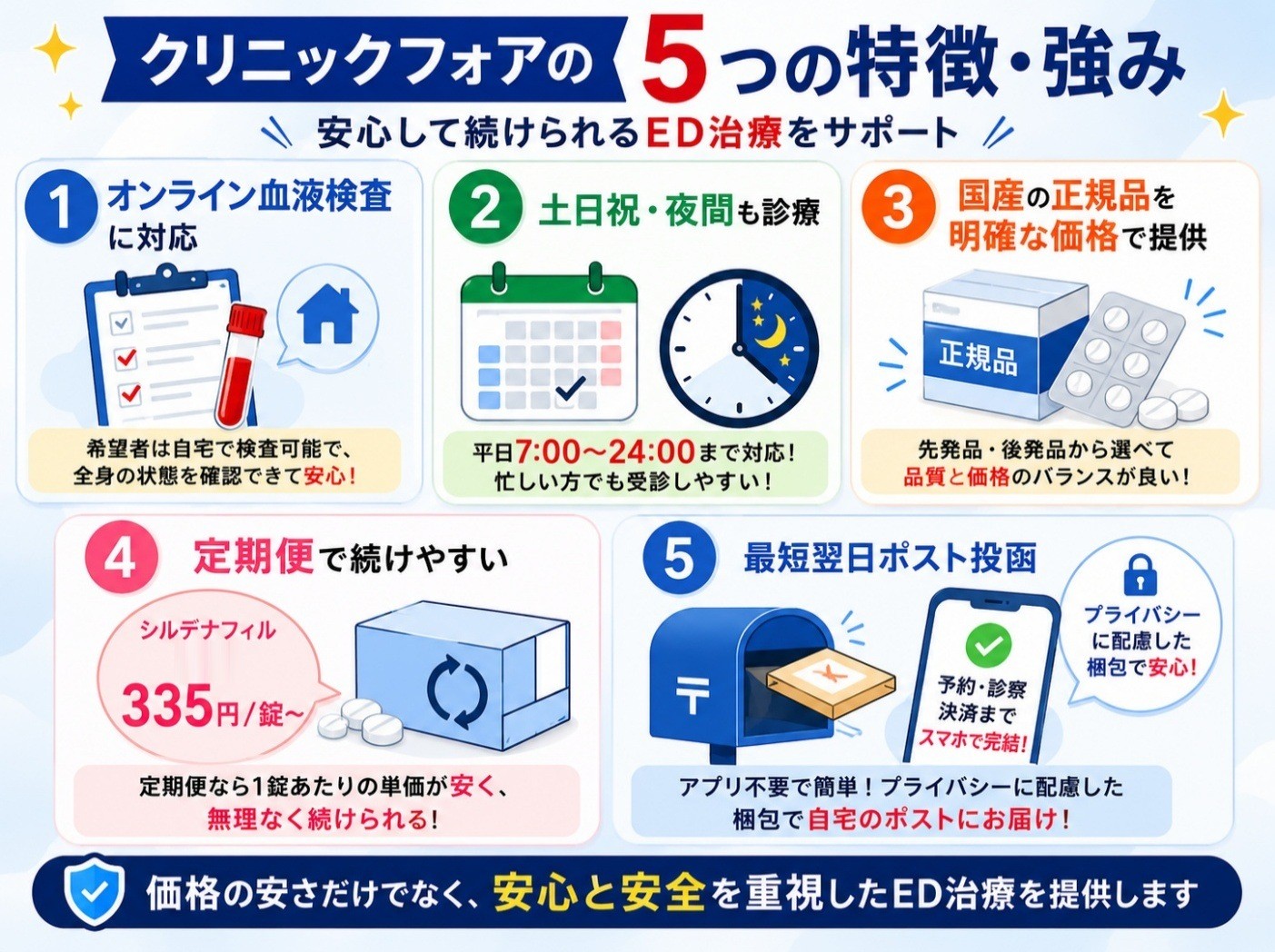 クリニックフォアの５つの強味