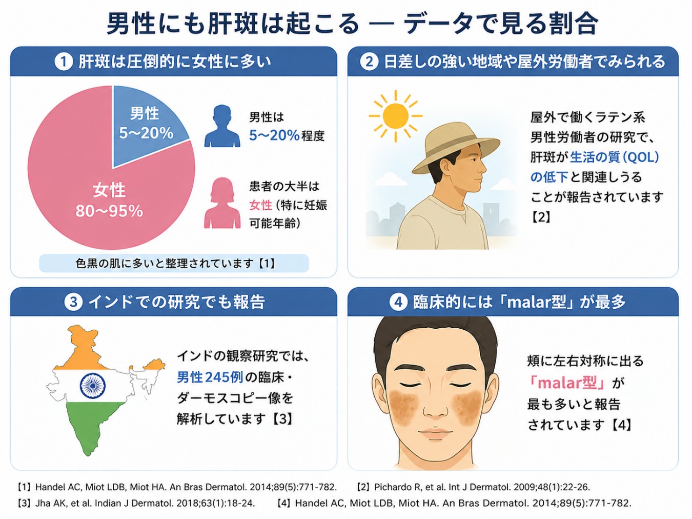 男性にも肝斑は起こるデータのグラフ