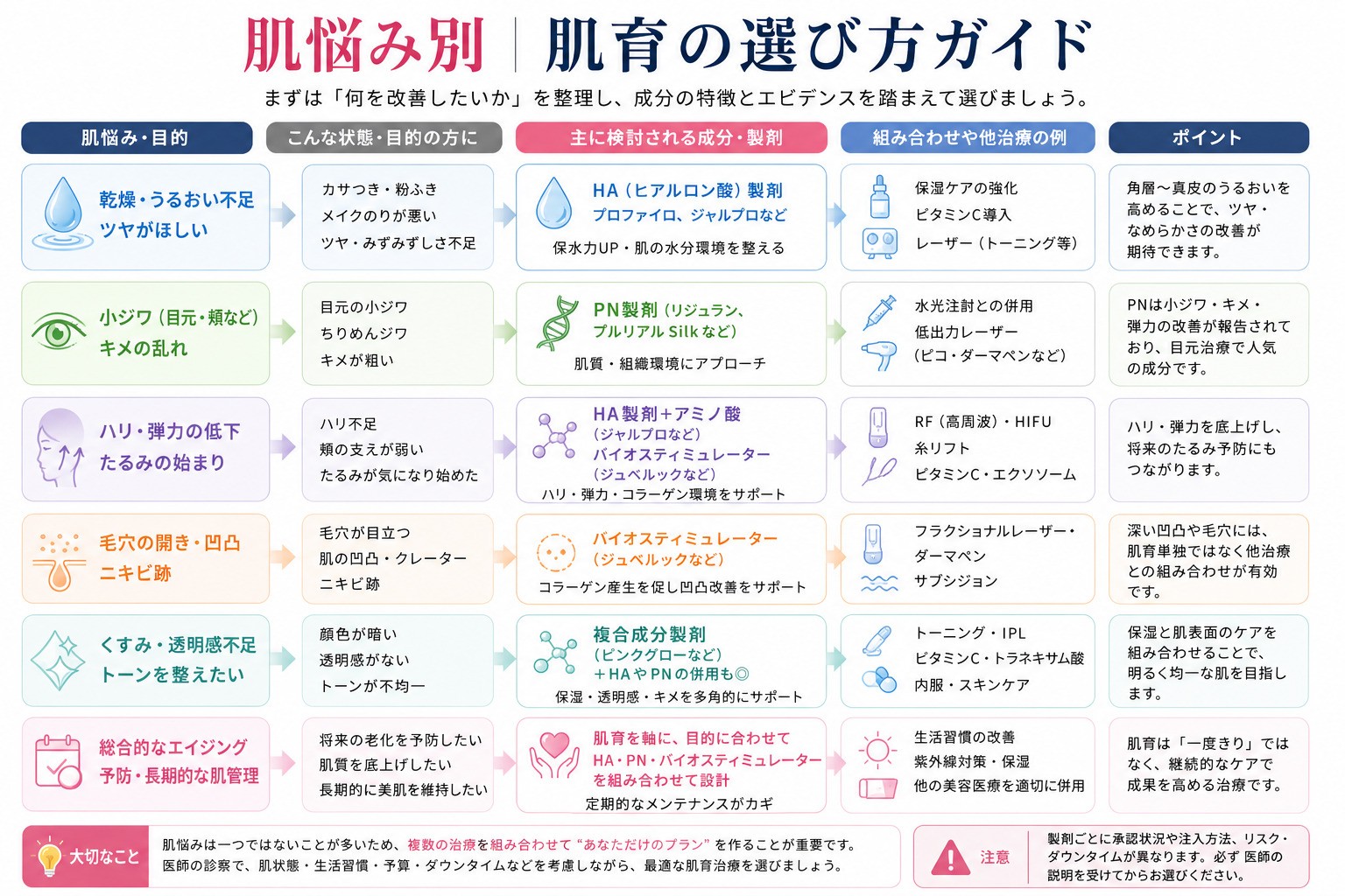 乾燥・小ジワ・毛穴・たるみなど肌悩み別の肌育治療の選び方