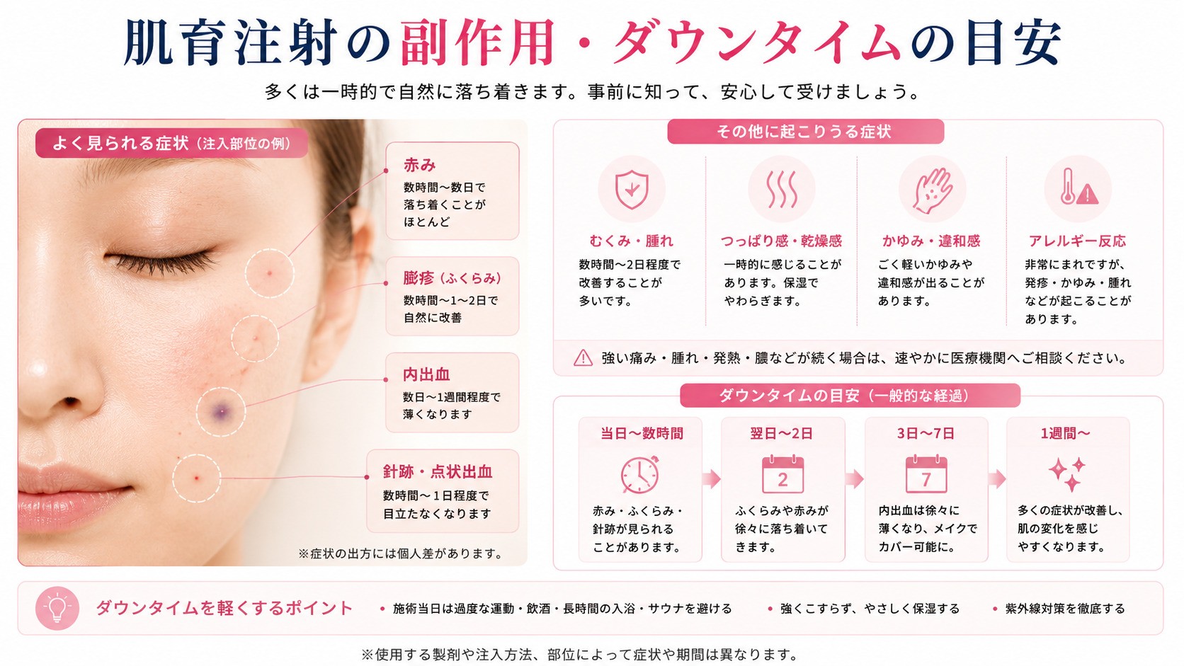 肌育の副作用・ダウンタイム・リスクの目安