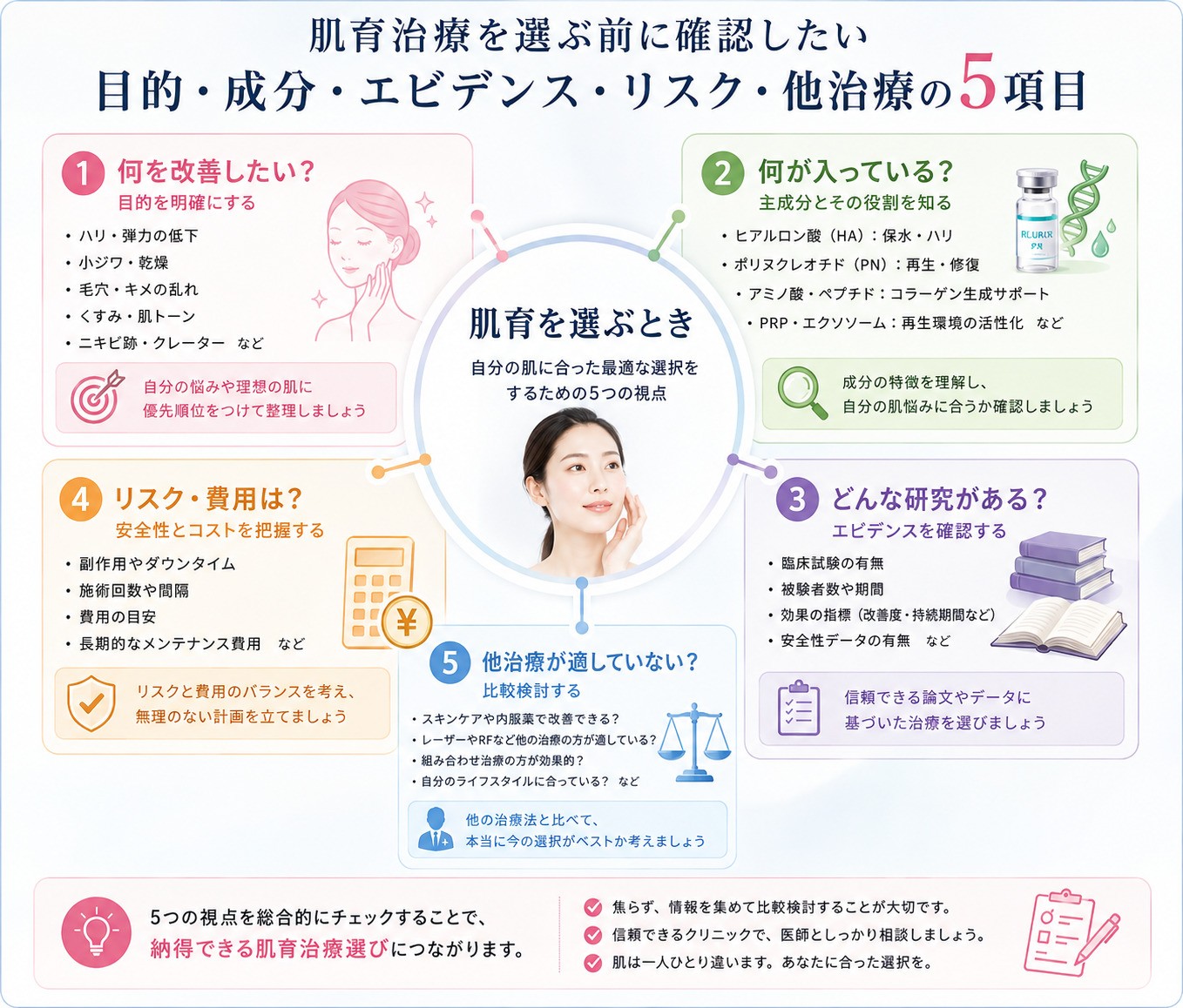 まとめ：肌育治療を選ぶ前の確認したい5項目