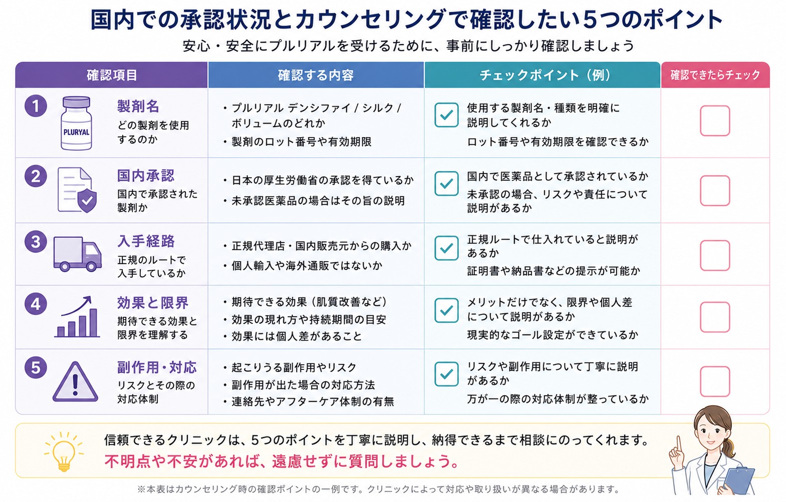 プルリアルを受ける前に確認したい5つのポイント
