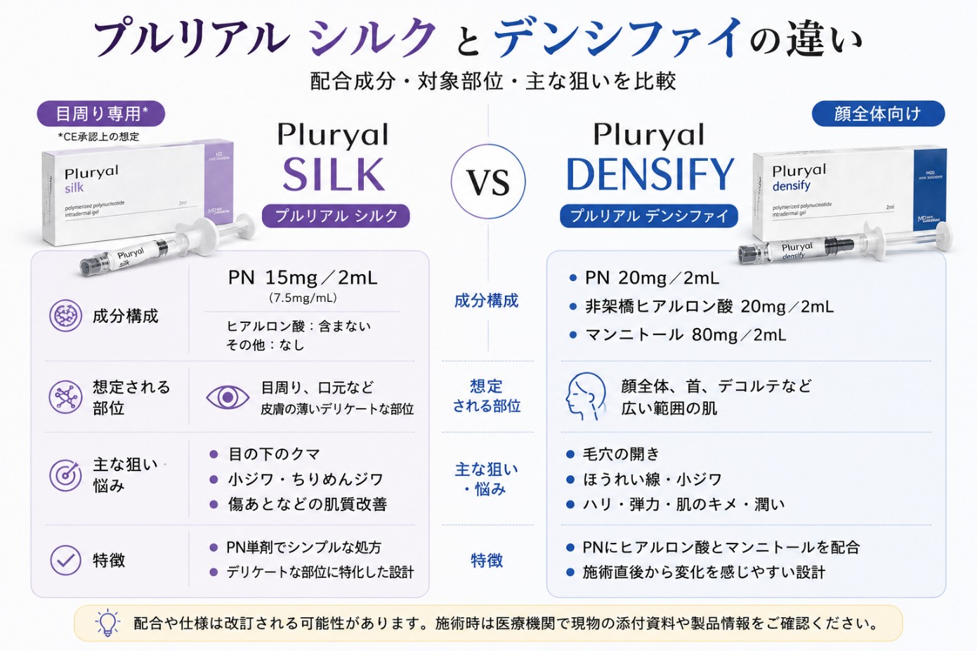 プルリアルシルクとデンシファイの成分と対象部位の違い