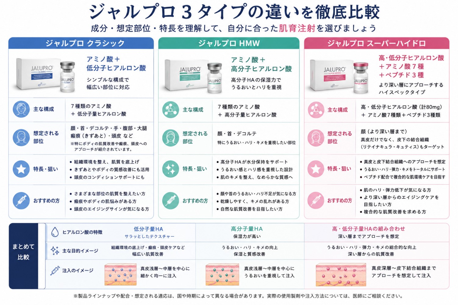 ジャルプロ クラシック HMW スーパーハイドロの違い