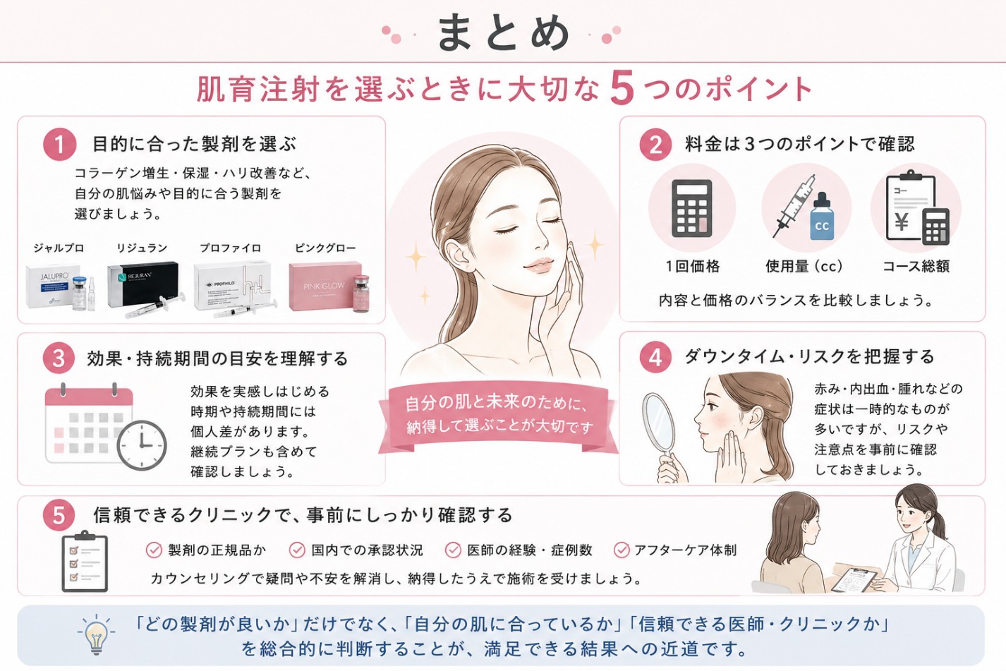 ジャルプロ注射を受ける前に確認したい5つのポイント