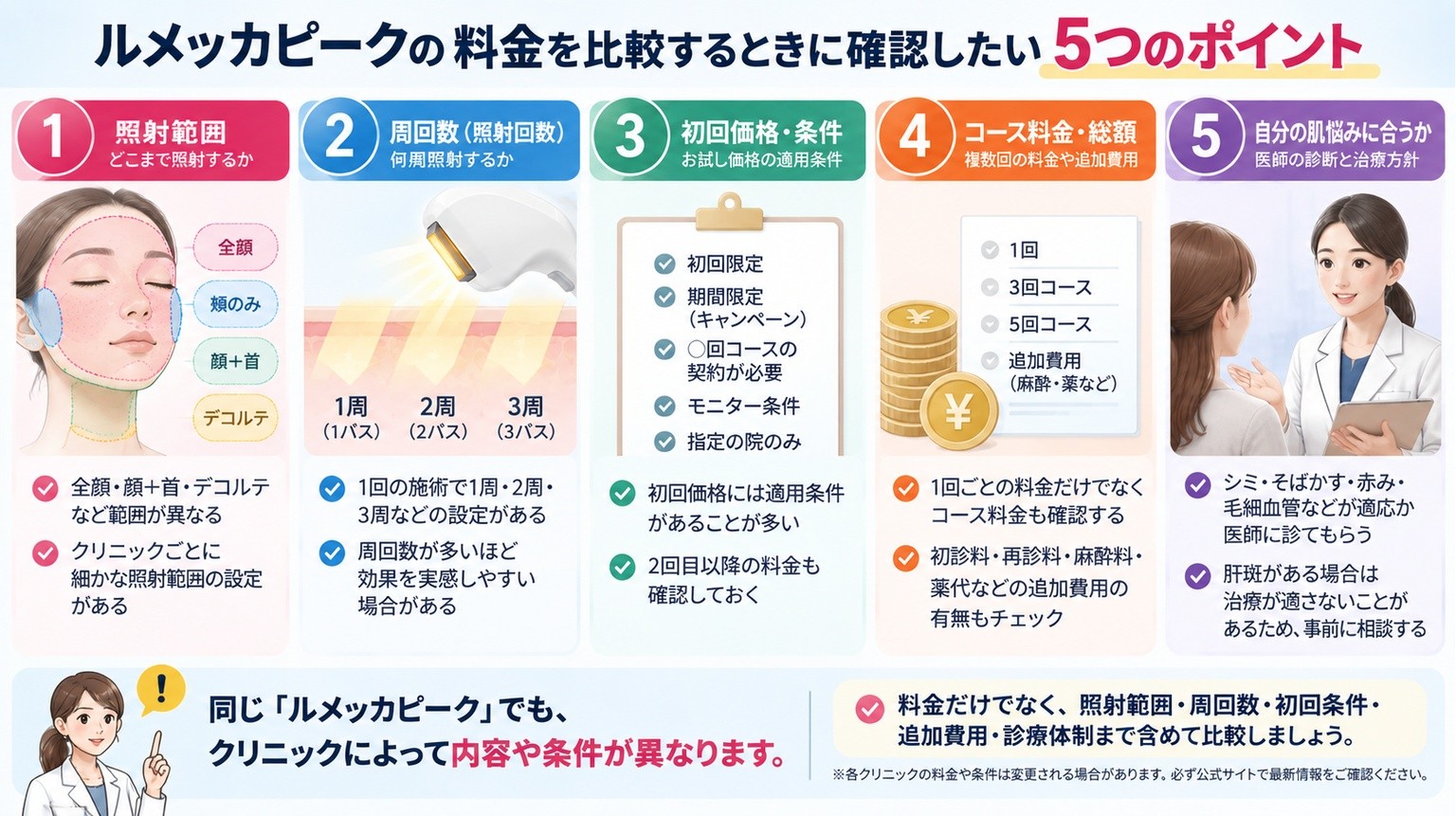 ルメッカピークの料金を比較するときに確認したい照射範囲、周回数、初回条件、コース料金、追加費用