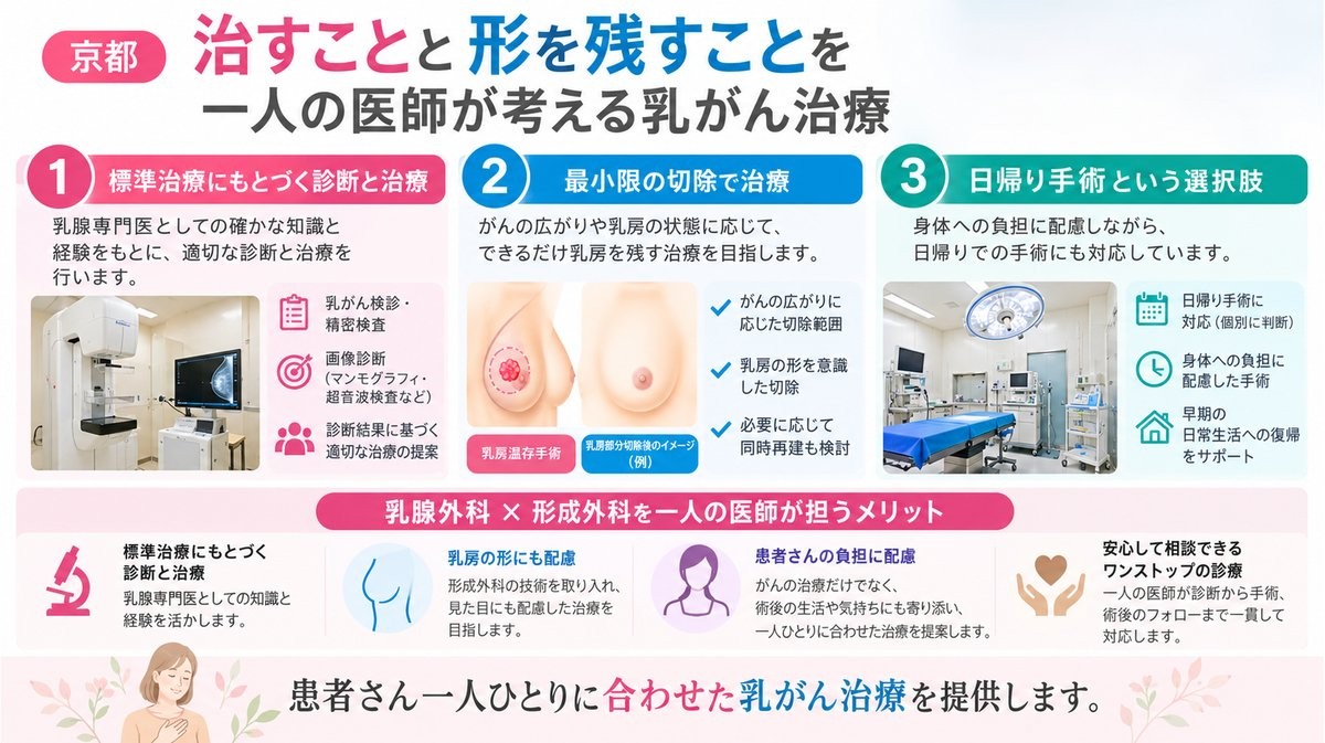京都駅前 まつたに乳腺・形成外科クリニックの乳がん治療を支える標準治療、必要最小限の切除、日帰り手術の3つの考え方